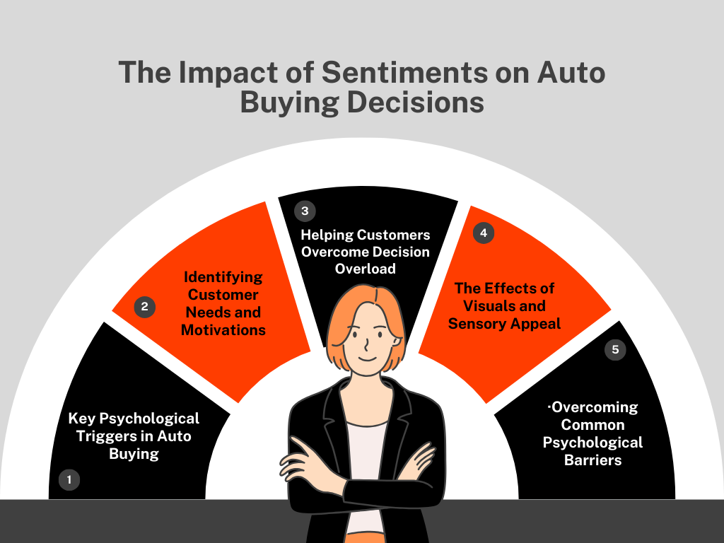 Customer Psychology in the Auto Buying Process